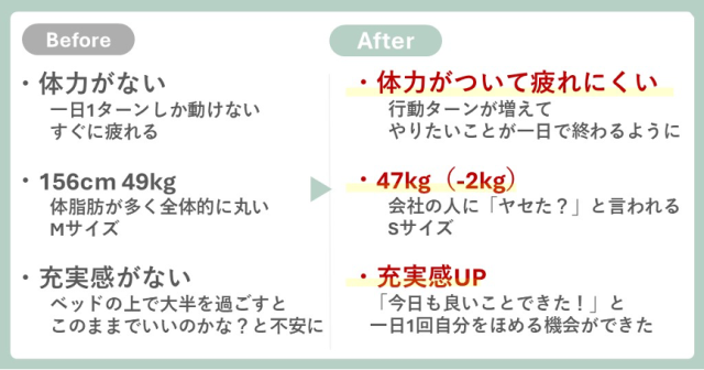 ビフォーアフター　ダイエット