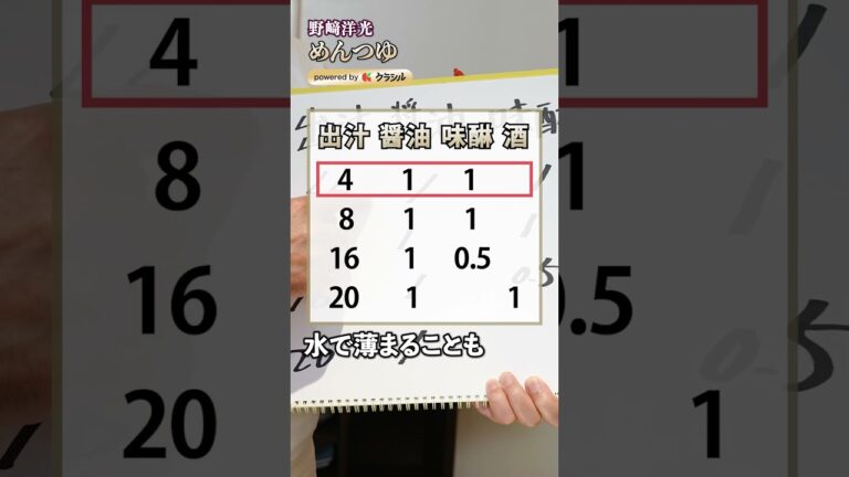 【出汁の旨みが最大限に引き出されるメゾット。残った具材で一品も作れちゃいます】|#クラシル #shorts 【出汁の旨みが最大限に引き出されるメゾット。残った具材で一品も作れちゃいます】|#クラシル #shorts