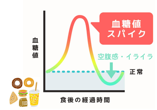 血糖値スパイク