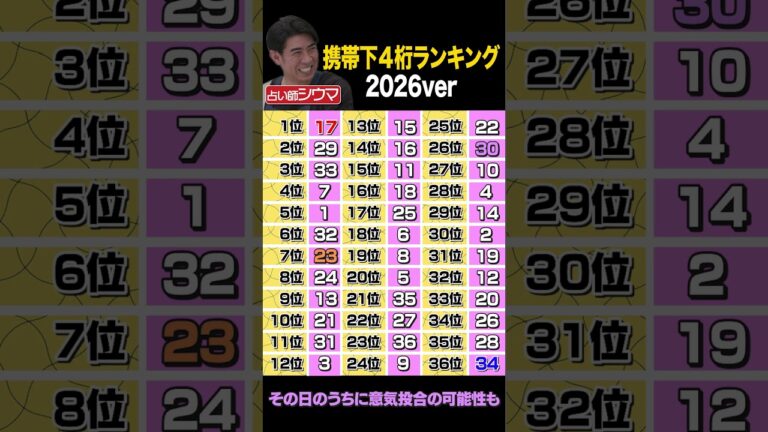 携帯下4桁ランキング 2026ver #シウマ #タイムマシーン3号 #shorts