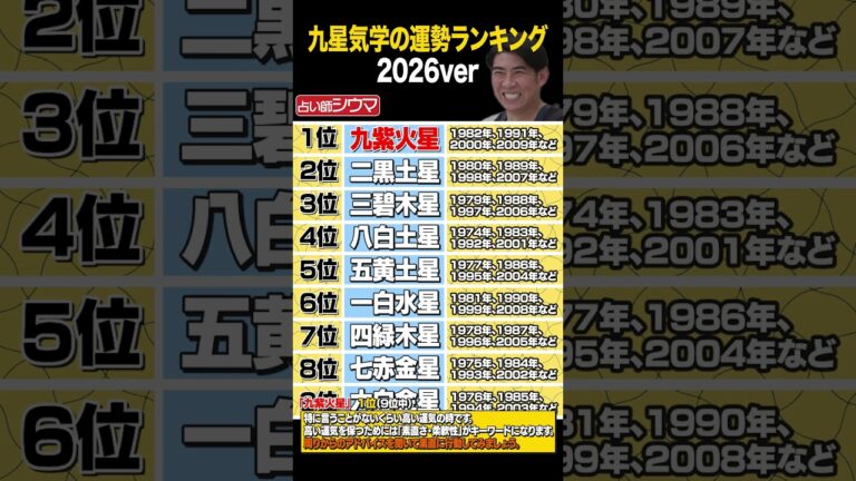 九星気学の運勢ランキング2026ver #シウマ #タイムマシーン3号 #shorts